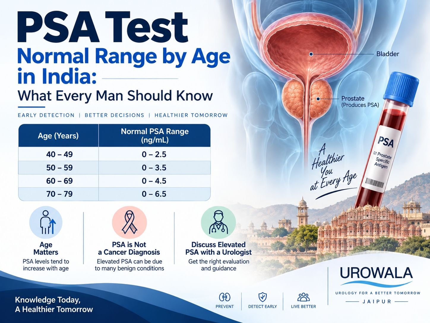 PSA Test Normal Range by Age in India 1 WhatsApp Image 2026 09 17 at 01.48.16